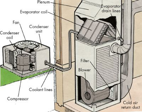 Industrial HVAC Optimization Strategies | Hepa Humindo Prakarsa